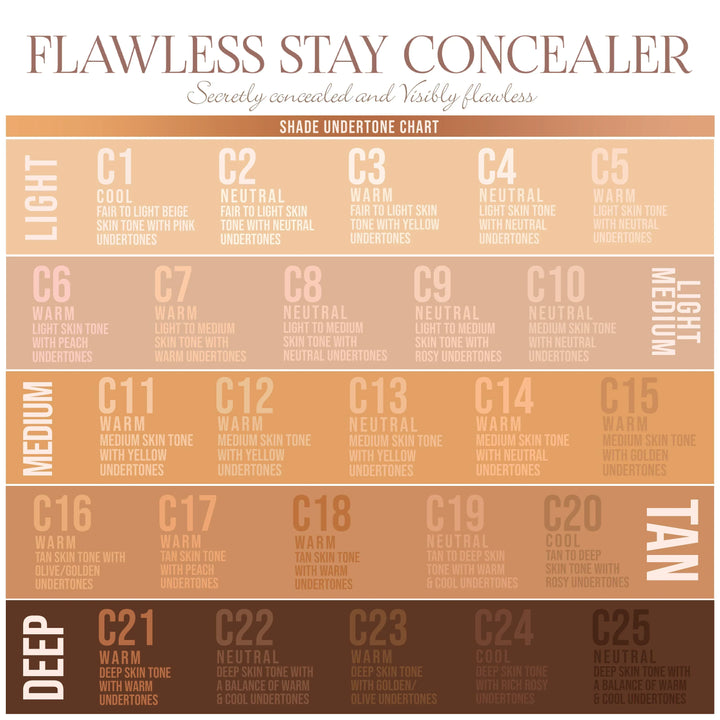 Corrector Flawless Stay Concealer C21 - Beauty Creations Colombia