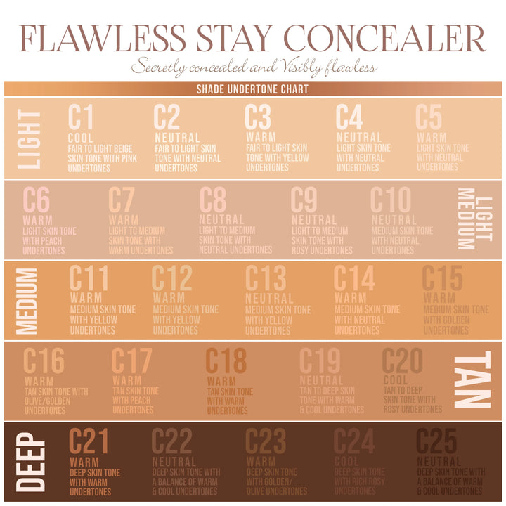 Corrector Flawless Stay Concealer C14 - Beauty Creations Colombia